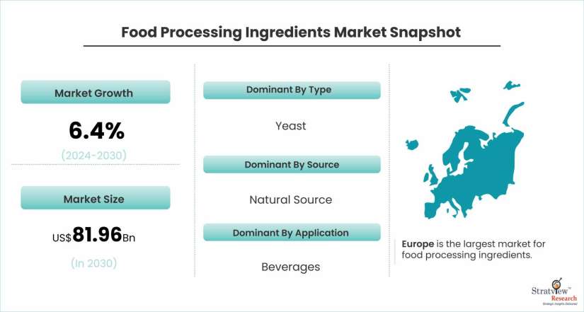 Food-Processing-Ingredients-Market-Dynamics